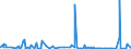 KN 55 /Exporte /Einheit = Preise (Euro/Tonne) /Partnerland: Tschad /Meldeland: Eur27_2020 /55:Synthetische Oder KÜnstliche Spinnfasern