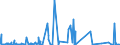 KN 55 /Exporte /Einheit = Preise (Euro/Tonne) /Partnerland: Gambia /Meldeland: Eur27_2020 /55:Synthetische Oder KÜnstliche Spinnfasern