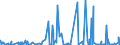 KN 55 /Exporte /Einheit = Preise (Euro/Tonne) /Partnerland: Guinea /Meldeland: Eur27_2020 /55:Synthetische Oder KÜnstliche Spinnfasern