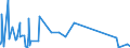 KN 55 /Exporte /Einheit = Preise (Euro/Tonne) /Partnerland: Liberia /Meldeland: Europäische Union /55:Synthetische Oder KÜnstliche Spinnfasern