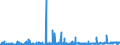 KN 55 /Exporte /Einheit = Preise (Euro/Tonne) /Partnerland: Elfenbeink. /Meldeland: Eur27_2020 /55:Synthetische Oder KÜnstliche Spinnfasern