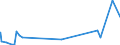 KN 55 /Exporte /Einheit = Preise (Euro/Tonne) /Partnerland: Zentralaf.republik /Meldeland: Eur27_2020 /55:Synthetische Oder KÜnstliche Spinnfasern