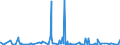 KN 55 /Exporte /Einheit = Preise (Euro/Tonne) /Partnerland: Aequat.guin. /Meldeland: Eur27_2020 /55:Synthetische Oder KÜnstliche Spinnfasern