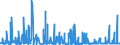 KN 55 /Exporte /Einheit = Preise (Euro/Tonne) /Partnerland: Kongo /Meldeland: Eur27_2020 /55:Synthetische Oder KÜnstliche Spinnfasern