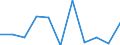 KN 56012110 /Exporte /Einheit = Preise (Euro/Tonne) /Partnerland: Belgien/Luxemburg /Meldeland: Eur27 /56012110:Watte aus Hydrophiler Baumwolle und Waren Daraus (Ausg. Hygienische Binden und Tampons, Windeln für Kleinkinder und ähnl. Hygienische Waren, Watte und Waren Daraus, mit Medikamentösen Stoffen Getränkt Oder überzogen Oder für den Einzelverkauf zu Medizinischen, Chirurgischen, Zahnmedizinischen Oder Veterinärmedizinischen Zwecken Aufgemacht Sowie mit Riechmitteln, Schminken, Seifen, Reinigungsmitteln Usw. Getränkt, Bestrichen Oder überzogen)