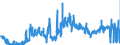 KN 56012190 /Exporte /Einheit = Preise (Euro/Tonne) /Partnerland: Luxemburg /Meldeland: Eur27_2020 /56012190:Watte aus Nichthydrophiler Baumwolle und Waren Daraus (Ausg. Hygienischen Binden und Tampons, Windeln für Kleinkinder und ähnl. Hygienische Waren, Watte und Waren Daraus, mit Medikamentösen Stoffen Getränkt Oder überzogen Oder für den Einzelverkauf zu Medizinischen, Chirurgischen, Zahnmedizinischen Oder Veterinärmedizinischen Zwecken Aufgemacht Sowie mit Riechmitteln, Schminken, Seifen, Reinigungsmitteln Usw. Getränkt, Bestrichen Oder überzogen)