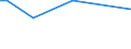 KN 56012190 /Exporte /Einheit = Preise (Euro/Tonne) /Partnerland: San Marino /Meldeland: Europäische Union /56012190:Watte aus Nichthydrophiler Baumwolle und Waren Daraus (Ausg. Hygienischen Binden und Tampons, Windeln für Kleinkinder und ähnl. Hygienische Waren, Watte und Waren Daraus, mit Medikamentösen Stoffen Getränkt Oder überzogen Oder für den Einzelverkauf zu Medizinischen, Chirurgischen, Zahnmedizinischen Oder Veterinärmedizinischen Zwecken Aufgemacht Sowie mit Riechmitteln, Schminken, Seifen, Reinigungsmitteln Usw. Getränkt, Bestrichen Oder überzogen)