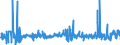 KN 56012190 /Exporte /Einheit = Preise (Euro/Tonne) /Partnerland: Rumaenien /Meldeland: Eur27_2020 /56012190:Watte aus Nichthydrophiler Baumwolle und Waren Daraus (Ausg. Hygienischen Binden und Tampons, Windeln für Kleinkinder und ähnl. Hygienische Waren, Watte und Waren Daraus, mit Medikamentösen Stoffen Getränkt Oder überzogen Oder für den Einzelverkauf zu Medizinischen, Chirurgischen, Zahnmedizinischen Oder Veterinärmedizinischen Zwecken Aufgemacht Sowie mit Riechmitteln, Schminken, Seifen, Reinigungsmitteln Usw. Getränkt, Bestrichen Oder überzogen)