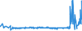 KN 56012190 /Exporte /Einheit = Preise (Euro/Tonne) /Partnerland: Weissrussland /Meldeland: Eur27_2020 /56012190:Watte aus Nichthydrophiler Baumwolle und Waren Daraus (Ausg. Hygienischen Binden und Tampons, Windeln für Kleinkinder und ähnl. Hygienische Waren, Watte und Waren Daraus, mit Medikamentösen Stoffen Getränkt Oder überzogen Oder für den Einzelverkauf zu Medizinischen, Chirurgischen, Zahnmedizinischen Oder Veterinärmedizinischen Zwecken Aufgemacht Sowie mit Riechmitteln, Schminken, Seifen, Reinigungsmitteln Usw. Getränkt, Bestrichen Oder überzogen)