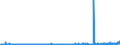 KN 56012190 /Exporte /Einheit = Preise (Euro/Tonne) /Partnerland: Moldau /Meldeland: Eur27_2020 /56012190:Watte aus Nichthydrophiler Baumwolle und Waren Daraus (Ausg. Hygienischen Binden und Tampons, Windeln für Kleinkinder und ähnl. Hygienische Waren, Watte und Waren Daraus, mit Medikamentösen Stoffen Getränkt Oder überzogen Oder für den Einzelverkauf zu Medizinischen, Chirurgischen, Zahnmedizinischen Oder Veterinärmedizinischen Zwecken Aufgemacht Sowie mit Riechmitteln, Schminken, Seifen, Reinigungsmitteln Usw. Getränkt, Bestrichen Oder überzogen)