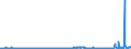 KN 56012190 /Exporte /Einheit = Preise (Euro/Tonne) /Partnerland: Kasachstan /Meldeland: Eur27_2020 /56012190:Watte aus Nichthydrophiler Baumwolle und Waren Daraus (Ausg. Hygienischen Binden und Tampons, Windeln für Kleinkinder und ähnl. Hygienische Waren, Watte und Waren Daraus, mit Medikamentösen Stoffen Getränkt Oder überzogen Oder für den Einzelverkauf zu Medizinischen, Chirurgischen, Zahnmedizinischen Oder Veterinärmedizinischen Zwecken Aufgemacht Sowie mit Riechmitteln, Schminken, Seifen, Reinigungsmitteln Usw. Getränkt, Bestrichen Oder überzogen)