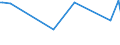 KN 56012190 /Exporte /Einheit = Preise (Euro/Tonne) /Partnerland: Tadschikistan /Meldeland: Eur27 /56012190:Watte aus Nichthydrophiler Baumwolle und Waren Daraus (Ausg. Hygienischen Binden und Tampons, Windeln für Kleinkinder und ähnl. Hygienische Waren, Watte und Waren Daraus, mit Medikamentösen Stoffen Getränkt Oder überzogen Oder für den Einzelverkauf zu Medizinischen, Chirurgischen, Zahnmedizinischen Oder Veterinärmedizinischen Zwecken Aufgemacht Sowie mit Riechmitteln, Schminken, Seifen, Reinigungsmitteln Usw. Getränkt, Bestrichen Oder überzogen)