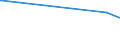 KN 56012190 /Exporte /Einheit = Preise (Euro/Tonne) /Partnerland: Süd-sudan /Meldeland: Eur27_2020 /56012190:Watte aus Nichthydrophiler Baumwolle und Waren Daraus (Ausg. Hygienischen Binden und Tampons, Windeln für Kleinkinder und ähnl. Hygienische Waren, Watte und Waren Daraus, mit Medikamentösen Stoffen Getränkt Oder überzogen Oder für den Einzelverkauf zu Medizinischen, Chirurgischen, Zahnmedizinischen Oder Veterinärmedizinischen Zwecken Aufgemacht Sowie mit Riechmitteln, Schminken, Seifen, Reinigungsmitteln Usw. Getränkt, Bestrichen Oder überzogen)