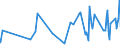 KN 56012190 /Exporte /Einheit = Preise (Euro/Tonne) /Partnerland: Mali /Meldeland: Eur27_2020 /56012190:Watte aus Nichthydrophiler Baumwolle und Waren Daraus (Ausg. Hygienischen Binden und Tampons, Windeln für Kleinkinder und ähnl. Hygienische Waren, Watte und Waren Daraus, mit Medikamentösen Stoffen Getränkt Oder überzogen Oder für den Einzelverkauf zu Medizinischen, Chirurgischen, Zahnmedizinischen Oder Veterinärmedizinischen Zwecken Aufgemacht Sowie mit Riechmitteln, Schminken, Seifen, Reinigungsmitteln Usw. Getränkt, Bestrichen Oder überzogen)