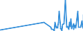 KN 56012190 /Exporte /Einheit = Preise (Euro/Tonne) /Partnerland: Guinea-biss. /Meldeland: Eur27_2020 /56012190:Watte aus Nichthydrophiler Baumwolle und Waren Daraus (Ausg. Hygienischen Binden und Tampons, Windeln für Kleinkinder und ähnl. Hygienische Waren, Watte und Waren Daraus, mit Medikamentösen Stoffen Getränkt Oder überzogen Oder für den Einzelverkauf zu Medizinischen, Chirurgischen, Zahnmedizinischen Oder Veterinärmedizinischen Zwecken Aufgemacht Sowie mit Riechmitteln, Schminken, Seifen, Reinigungsmitteln Usw. Getränkt, Bestrichen Oder überzogen)