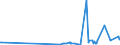 KN 56012190 /Exporte /Einheit = Preise (Euro/Tonne) /Partnerland: Zentralaf.republik /Meldeland: Eur27_2020 /56012190:Watte aus Nichthydrophiler Baumwolle und Waren Daraus (Ausg. Hygienischen Binden und Tampons, Windeln für Kleinkinder und ähnl. Hygienische Waren, Watte und Waren Daraus, mit Medikamentösen Stoffen Getränkt Oder überzogen Oder für den Einzelverkauf zu Medizinischen, Chirurgischen, Zahnmedizinischen Oder Veterinärmedizinischen Zwecken Aufgemacht Sowie mit Riechmitteln, Schminken, Seifen, Reinigungsmitteln Usw. Getränkt, Bestrichen Oder überzogen)