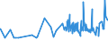 KN 56012190 /Exporte /Einheit = Preise (Euro/Tonne) /Partnerland: Kongo /Meldeland: Eur27_2020 /56012190:Watte aus Nichthydrophiler Baumwolle und Waren Daraus (Ausg. Hygienischen Binden und Tampons, Windeln für Kleinkinder und ähnl. Hygienische Waren, Watte und Waren Daraus, mit Medikamentösen Stoffen Getränkt Oder überzogen Oder für den Einzelverkauf zu Medizinischen, Chirurgischen, Zahnmedizinischen Oder Veterinärmedizinischen Zwecken Aufgemacht Sowie mit Riechmitteln, Schminken, Seifen, Reinigungsmitteln Usw. Getränkt, Bestrichen Oder überzogen)