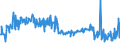 KN 56012290 /Exporte /Einheit = Preise (Euro/Tonne) /Partnerland: Niederlande /Meldeland: Eur27_2020 /56012290:Watte aus Chemiefasern und Waren Daraus (Ausg. Watterollen mit Durchmesser <= 8 mm, Hygienische Binden und Tampons, Windeln für Kleinkinder und ähnl. Hygienische Waren, Watte und Waren Daraus, mit Medikamentösen Stoffen Getränkt Oder überzogen Oder für den Einzelverkauf zu Medizinischen, Chirurgischen, Zahnmedizinischen Oder Veterinärmedizinischen Zwecken Aufgemacht, mit Riechmitteln, Schminken, Seifen Usw. Getränkt, Bestrichen Oder überzogen)