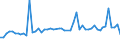 KN 56012290 /Exporte /Einheit = Preise (Euro/Tonne) /Partnerland: Ver.koenigreich(Ohne Nordirland) /Meldeland: Eur27_2020 /56012290:Watte aus Chemiefasern und Waren Daraus (Ausg. Watterollen mit Durchmesser <= 8 mm, Hygienische Binden und Tampons, Windeln für Kleinkinder und ähnl. Hygienische Waren, Watte und Waren Daraus, mit Medikamentösen Stoffen Getränkt Oder überzogen Oder für den Einzelverkauf zu Medizinischen, Chirurgischen, Zahnmedizinischen Oder Veterinärmedizinischen Zwecken Aufgemacht, mit Riechmitteln, Schminken, Seifen Usw. Getränkt, Bestrichen Oder überzogen)