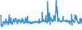 KN 56012290 /Exporte /Einheit = Preise (Euro/Tonne) /Partnerland: Luxemburg /Meldeland: Eur27_2020 /56012290:Watte aus Chemiefasern und Waren Daraus (Ausg. Watterollen mit Durchmesser <= 8 mm, Hygienische Binden und Tampons, Windeln für Kleinkinder und ähnl. Hygienische Waren, Watte und Waren Daraus, mit Medikamentösen Stoffen Getränkt Oder überzogen Oder für den Einzelverkauf zu Medizinischen, Chirurgischen, Zahnmedizinischen Oder Veterinärmedizinischen Zwecken Aufgemacht, mit Riechmitteln, Schminken, Seifen Usw. Getränkt, Bestrichen Oder überzogen)