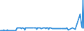 KN 56012290 /Exporte /Einheit = Preise (Euro/Tonne) /Partnerland: Ceuta /Meldeland: Eur27_2020 /56012290:Watte aus Chemiefasern und Waren Daraus (Ausg. Watterollen mit Durchmesser <= 8 mm, Hygienische Binden und Tampons, Windeln für Kleinkinder und ähnl. Hygienische Waren, Watte und Waren Daraus, mit Medikamentösen Stoffen Getränkt Oder überzogen Oder für den Einzelverkauf zu Medizinischen, Chirurgischen, Zahnmedizinischen Oder Veterinärmedizinischen Zwecken Aufgemacht, mit Riechmitteln, Schminken, Seifen Usw. Getränkt, Bestrichen Oder überzogen)