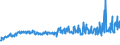 KN 56012290 /Exporte /Einheit = Preise (Euro/Tonne) /Partnerland: Oesterreich /Meldeland: Eur27_2020 /56012290:Watte aus Chemiefasern und Waren Daraus (Ausg. Watterollen mit Durchmesser <= 8 mm, Hygienische Binden und Tampons, Windeln für Kleinkinder und ähnl. Hygienische Waren, Watte und Waren Daraus, mit Medikamentösen Stoffen Getränkt Oder überzogen Oder für den Einzelverkauf zu Medizinischen, Chirurgischen, Zahnmedizinischen Oder Veterinärmedizinischen Zwecken Aufgemacht, mit Riechmitteln, Schminken, Seifen Usw. Getränkt, Bestrichen Oder überzogen)