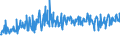 KN 56012290 /Exporte /Einheit = Preise (Euro/Tonne) /Partnerland: Schweiz /Meldeland: Eur27_2020 /56012290:Watte aus Chemiefasern und Waren Daraus (Ausg. Watterollen mit Durchmesser <= 8 mm, Hygienische Binden und Tampons, Windeln für Kleinkinder und ähnl. Hygienische Waren, Watte und Waren Daraus, mit Medikamentösen Stoffen Getränkt Oder überzogen Oder für den Einzelverkauf zu Medizinischen, Chirurgischen, Zahnmedizinischen Oder Veterinärmedizinischen Zwecken Aufgemacht, mit Riechmitteln, Schminken, Seifen Usw. Getränkt, Bestrichen Oder überzogen)