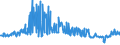 KN 56012290 /Exporte /Einheit = Preise (Euro/Tonne) /Partnerland: Tschechien /Meldeland: Eur27_2020 /56012290:Watte aus Chemiefasern und Waren Daraus (Ausg. Watterollen mit Durchmesser <= 8 mm, Hygienische Binden und Tampons, Windeln für Kleinkinder und ähnl. Hygienische Waren, Watte und Waren Daraus, mit Medikamentösen Stoffen Getränkt Oder überzogen Oder für den Einzelverkauf zu Medizinischen, Chirurgischen, Zahnmedizinischen Oder Veterinärmedizinischen Zwecken Aufgemacht, mit Riechmitteln, Schminken, Seifen Usw. Getränkt, Bestrichen Oder überzogen)