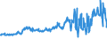 KN 56012290 /Exporte /Einheit = Preise (Euro/Tonne) /Partnerland: Slowakei /Meldeland: Eur27_2020 /56012290:Watte aus Chemiefasern und Waren Daraus (Ausg. Watterollen mit Durchmesser <= 8 mm, Hygienische Binden und Tampons, Windeln für Kleinkinder und ähnl. Hygienische Waren, Watte und Waren Daraus, mit Medikamentösen Stoffen Getränkt Oder überzogen Oder für den Einzelverkauf zu Medizinischen, Chirurgischen, Zahnmedizinischen Oder Veterinärmedizinischen Zwecken Aufgemacht, mit Riechmitteln, Schminken, Seifen Usw. Getränkt, Bestrichen Oder überzogen)