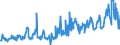 KN 56012290 /Exporte /Einheit = Preise (Euro/Tonne) /Partnerland: Rumaenien /Meldeland: Eur27_2020 /56012290:Watte aus Chemiefasern und Waren Daraus (Ausg. Watterollen mit Durchmesser <= 8 mm, Hygienische Binden und Tampons, Windeln für Kleinkinder und ähnl. Hygienische Waren, Watte und Waren Daraus, mit Medikamentösen Stoffen Getränkt Oder überzogen Oder für den Einzelverkauf zu Medizinischen, Chirurgischen, Zahnmedizinischen Oder Veterinärmedizinischen Zwecken Aufgemacht, mit Riechmitteln, Schminken, Seifen Usw. Getränkt, Bestrichen Oder überzogen)