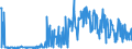 KN 56012290 /Exporte /Einheit = Preise (Euro/Tonne) /Partnerland: Albanien /Meldeland: Eur27_2020 /56012290:Watte aus Chemiefasern und Waren Daraus (Ausg. Watterollen mit Durchmesser <= 8 mm, Hygienische Binden und Tampons, Windeln für Kleinkinder und ähnl. Hygienische Waren, Watte und Waren Daraus, mit Medikamentösen Stoffen Getränkt Oder überzogen Oder für den Einzelverkauf zu Medizinischen, Chirurgischen, Zahnmedizinischen Oder Veterinärmedizinischen Zwecken Aufgemacht, mit Riechmitteln, Schminken, Seifen Usw. Getränkt, Bestrichen Oder überzogen)