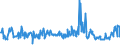 KN 56012290 /Exporte /Einheit = Preise (Euro/Tonne) /Partnerland: Ukraine /Meldeland: Eur27_2020 /56012290:Watte aus Chemiefasern und Waren Daraus (Ausg. Watterollen mit Durchmesser <= 8 mm, Hygienische Binden und Tampons, Windeln für Kleinkinder und ähnl. Hygienische Waren, Watte und Waren Daraus, mit Medikamentösen Stoffen Getränkt Oder überzogen Oder für den Einzelverkauf zu Medizinischen, Chirurgischen, Zahnmedizinischen Oder Veterinärmedizinischen Zwecken Aufgemacht, mit Riechmitteln, Schminken, Seifen Usw. Getränkt, Bestrichen Oder überzogen)