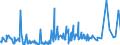 KN 56012290 /Exporte /Einheit = Preise (Euro/Tonne) /Partnerland: Weissrussland /Meldeland: Eur27_2020 /56012290:Watte aus Chemiefasern und Waren Daraus (Ausg. Watterollen mit Durchmesser <= 8 mm, Hygienische Binden und Tampons, Windeln für Kleinkinder und ähnl. Hygienische Waren, Watte und Waren Daraus, mit Medikamentösen Stoffen Getränkt Oder überzogen Oder für den Einzelverkauf zu Medizinischen, Chirurgischen, Zahnmedizinischen Oder Veterinärmedizinischen Zwecken Aufgemacht, mit Riechmitteln, Schminken, Seifen Usw. Getränkt, Bestrichen Oder überzogen)