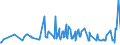 KN 56012290 /Exporte /Einheit = Preise (Euro/Tonne) /Partnerland: Georgien /Meldeland: Eur27_2020 /56012290:Watte aus Chemiefasern und Waren Daraus (Ausg. Watterollen mit Durchmesser <= 8 mm, Hygienische Binden und Tampons, Windeln für Kleinkinder und ähnl. Hygienische Waren, Watte und Waren Daraus, mit Medikamentösen Stoffen Getränkt Oder überzogen Oder für den Einzelverkauf zu Medizinischen, Chirurgischen, Zahnmedizinischen Oder Veterinärmedizinischen Zwecken Aufgemacht, mit Riechmitteln, Schminken, Seifen Usw. Getränkt, Bestrichen Oder überzogen)