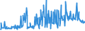 KN 56012290 /Exporte /Einheit = Preise (Euro/Tonne) /Partnerland: Slowenien /Meldeland: Eur27_2020 /56012290:Watte aus Chemiefasern und Waren Daraus (Ausg. Watterollen mit Durchmesser <= 8 mm, Hygienische Binden und Tampons, Windeln für Kleinkinder und ähnl. Hygienische Waren, Watte und Waren Daraus, mit Medikamentösen Stoffen Getränkt Oder überzogen Oder für den Einzelverkauf zu Medizinischen, Chirurgischen, Zahnmedizinischen Oder Veterinärmedizinischen Zwecken Aufgemacht, mit Riechmitteln, Schminken, Seifen Usw. Getränkt, Bestrichen Oder überzogen)