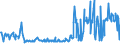 KN 56012290 /Exporte /Einheit = Preise (Euro/Tonne) /Partnerland: Ehem.jug.rep.mazed /Meldeland: Eur27_2020 /56012290:Watte aus Chemiefasern und Waren Daraus (Ausg. Watterollen mit Durchmesser <= 8 mm, Hygienische Binden und Tampons, Windeln für Kleinkinder und ähnl. Hygienische Waren, Watte und Waren Daraus, mit Medikamentösen Stoffen Getränkt Oder überzogen Oder für den Einzelverkauf zu Medizinischen, Chirurgischen, Zahnmedizinischen Oder Veterinärmedizinischen Zwecken Aufgemacht, mit Riechmitteln, Schminken, Seifen Usw. Getränkt, Bestrichen Oder überzogen)