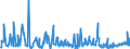 KN 56012290 /Exporte /Einheit = Preise (Euro/Tonne) /Partnerland: Marokko /Meldeland: Eur27_2020 /56012290:Watte aus Chemiefasern und Waren Daraus (Ausg. Watterollen mit Durchmesser <= 8 mm, Hygienische Binden und Tampons, Windeln für Kleinkinder und ähnl. Hygienische Waren, Watte und Waren Daraus, mit Medikamentösen Stoffen Getränkt Oder überzogen Oder für den Einzelverkauf zu Medizinischen, Chirurgischen, Zahnmedizinischen Oder Veterinärmedizinischen Zwecken Aufgemacht, mit Riechmitteln, Schminken, Seifen Usw. Getränkt, Bestrichen Oder überzogen)