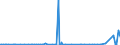 KN 56012290 /Exporte /Einheit = Preise (Euro/Tonne) /Partnerland: Algerien /Meldeland: Eur27_2020 /56012290:Watte aus Chemiefasern und Waren Daraus (Ausg. Watterollen mit Durchmesser <= 8 mm, Hygienische Binden und Tampons, Windeln für Kleinkinder und ähnl. Hygienische Waren, Watte und Waren Daraus, mit Medikamentösen Stoffen Getränkt Oder überzogen Oder für den Einzelverkauf zu Medizinischen, Chirurgischen, Zahnmedizinischen Oder Veterinärmedizinischen Zwecken Aufgemacht, mit Riechmitteln, Schminken, Seifen Usw. Getränkt, Bestrichen Oder überzogen)