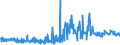 KN 56012290 /Exporte /Einheit = Preise (Euro/Tonne) /Partnerland: Tunesien /Meldeland: Eur27_2020 /56012290:Watte aus Chemiefasern und Waren Daraus (Ausg. Watterollen mit Durchmesser <= 8 mm, Hygienische Binden und Tampons, Windeln für Kleinkinder und ähnl. Hygienische Waren, Watte und Waren Daraus, mit Medikamentösen Stoffen Getränkt Oder überzogen Oder für den Einzelverkauf zu Medizinischen, Chirurgischen, Zahnmedizinischen Oder Veterinärmedizinischen Zwecken Aufgemacht, mit Riechmitteln, Schminken, Seifen Usw. Getränkt, Bestrichen Oder überzogen)