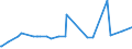 KN 56012290 /Exporte /Einheit = Preise (Euro/Tonne) /Partnerland: Libyen /Meldeland: Eur27_2020 /56012290:Watte aus Chemiefasern und Waren Daraus (Ausg. Watterollen mit Durchmesser <= 8 mm, Hygienische Binden und Tampons, Windeln für Kleinkinder und ähnl. Hygienische Waren, Watte und Waren Daraus, mit Medikamentösen Stoffen Getränkt Oder überzogen Oder für den Einzelverkauf zu Medizinischen, Chirurgischen, Zahnmedizinischen Oder Veterinärmedizinischen Zwecken Aufgemacht, mit Riechmitteln, Schminken, Seifen Usw. Getränkt, Bestrichen Oder überzogen)