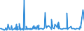 KN 56012290 /Exporte /Einheit = Preise (Euro/Tonne) /Partnerland: Aegypten /Meldeland: Eur27_2020 /56012290:Watte aus Chemiefasern und Waren Daraus (Ausg. Watterollen mit Durchmesser <= 8 mm, Hygienische Binden und Tampons, Windeln für Kleinkinder und ähnl. Hygienische Waren, Watte und Waren Daraus, mit Medikamentösen Stoffen Getränkt Oder überzogen Oder für den Einzelverkauf zu Medizinischen, Chirurgischen, Zahnmedizinischen Oder Veterinärmedizinischen Zwecken Aufgemacht, mit Riechmitteln, Schminken, Seifen Usw. Getränkt, Bestrichen Oder überzogen)