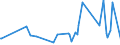 KN 56012290 /Exporte /Einheit = Preise (Euro/Tonne) /Partnerland: Senegal /Meldeland: Eur27_2020 /56012290:Watte aus Chemiefasern und Waren Daraus (Ausg. Watterollen mit Durchmesser <= 8 mm, Hygienische Binden und Tampons, Windeln für Kleinkinder und ähnl. Hygienische Waren, Watte und Waren Daraus, mit Medikamentösen Stoffen Getränkt Oder überzogen Oder für den Einzelverkauf zu Medizinischen, Chirurgischen, Zahnmedizinischen Oder Veterinärmedizinischen Zwecken Aufgemacht, mit Riechmitteln, Schminken, Seifen Usw. Getränkt, Bestrichen Oder überzogen)