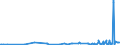 KN 56012290 /Exporte /Einheit = Preise (Euro/Tonne) /Partnerland: Elfenbeink. /Meldeland: Eur27_2020 /56012290:Watte aus Chemiefasern und Waren Daraus (Ausg. Watterollen mit Durchmesser <= 8 mm, Hygienische Binden und Tampons, Windeln für Kleinkinder und ähnl. Hygienische Waren, Watte und Waren Daraus, mit Medikamentösen Stoffen Getränkt Oder überzogen Oder für den Einzelverkauf zu Medizinischen, Chirurgischen, Zahnmedizinischen Oder Veterinärmedizinischen Zwecken Aufgemacht, mit Riechmitteln, Schminken, Seifen Usw. Getränkt, Bestrichen Oder überzogen)