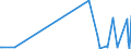 KN 56012290 /Exporte /Einheit = Preise (Euro/Tonne) /Partnerland: Ghana /Meldeland: Eur27_2020 /56012290:Watte aus Chemiefasern und Waren Daraus (Ausg. Watterollen mit Durchmesser <= 8 mm, Hygienische Binden und Tampons, Windeln für Kleinkinder und ähnl. Hygienische Waren, Watte und Waren Daraus, mit Medikamentösen Stoffen Getränkt Oder überzogen Oder für den Einzelverkauf zu Medizinischen, Chirurgischen, Zahnmedizinischen Oder Veterinärmedizinischen Zwecken Aufgemacht, mit Riechmitteln, Schminken, Seifen Usw. Getränkt, Bestrichen Oder überzogen)