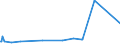 KN 56012290 /Exporte /Einheit = Preise (Euro/Tonne) /Partnerland: Togo /Meldeland: Eur27_2020 /56012290:Watte aus Chemiefasern und Waren Daraus (Ausg. Watterollen mit Durchmesser <= 8 mm, Hygienische Binden und Tampons, Windeln für Kleinkinder und ähnl. Hygienische Waren, Watte und Waren Daraus, mit Medikamentösen Stoffen Getränkt Oder überzogen Oder für den Einzelverkauf zu Medizinischen, Chirurgischen, Zahnmedizinischen Oder Veterinärmedizinischen Zwecken Aufgemacht, mit Riechmitteln, Schminken, Seifen Usw. Getränkt, Bestrichen Oder überzogen)