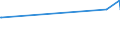 KN 56012290 /Exporte /Einheit = Preise (Euro/Tonne) /Partnerland: Benin /Meldeland: Europäische Union /56012290:Watte aus Chemiefasern und Waren Daraus (Ausg. Watterollen mit Durchmesser <= 8 mm, Hygienische Binden und Tampons, Windeln für Kleinkinder und ähnl. Hygienische Waren, Watte und Waren Daraus, mit Medikamentösen Stoffen Getränkt Oder überzogen Oder für den Einzelverkauf zu Medizinischen, Chirurgischen, Zahnmedizinischen Oder Veterinärmedizinischen Zwecken Aufgemacht, mit Riechmitteln, Schminken, Seifen Usw. Getränkt, Bestrichen Oder überzogen)