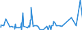 KN 56012290 /Exporte /Einheit = Preise (Euro/Tonne) /Partnerland: Nigeria /Meldeland: Eur27_2020 /56012290:Watte aus Chemiefasern und Waren Daraus (Ausg. Watterollen mit Durchmesser <= 8 mm, Hygienische Binden und Tampons, Windeln für Kleinkinder und ähnl. Hygienische Waren, Watte und Waren Daraus, mit Medikamentösen Stoffen Getränkt Oder überzogen Oder für den Einzelverkauf zu Medizinischen, Chirurgischen, Zahnmedizinischen Oder Veterinärmedizinischen Zwecken Aufgemacht, mit Riechmitteln, Schminken, Seifen Usw. Getränkt, Bestrichen Oder überzogen)