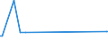 KN 56012290 /Exporte /Einheit = Preise (Euro/Tonne) /Partnerland: S.tome /Meldeland: Eur27_2020 /56012290:Watte aus Chemiefasern und Waren Daraus (Ausg. Watterollen mit Durchmesser <= 8 mm, Hygienische Binden und Tampons, Windeln für Kleinkinder und ähnl. Hygienische Waren, Watte und Waren Daraus, mit Medikamentösen Stoffen Getränkt Oder überzogen Oder für den Einzelverkauf zu Medizinischen, Chirurgischen, Zahnmedizinischen Oder Veterinärmedizinischen Zwecken Aufgemacht, mit Riechmitteln, Schminken, Seifen Usw. Getränkt, Bestrichen Oder überzogen)