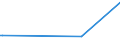 KN 56012290 /Exporte /Einheit = Preise (Euro/Tonne) /Partnerland: Ruanda /Meldeland: Europäische Union /56012290:Watte aus Chemiefasern und Waren Daraus (Ausg. Watterollen mit Durchmesser <= 8 mm, Hygienische Binden und Tampons, Windeln für Kleinkinder und ähnl. Hygienische Waren, Watte und Waren Daraus, mit Medikamentösen Stoffen Getränkt Oder überzogen Oder für den Einzelverkauf zu Medizinischen, Chirurgischen, Zahnmedizinischen Oder Veterinärmedizinischen Zwecken Aufgemacht, mit Riechmitteln, Schminken, Seifen Usw. Getränkt, Bestrichen Oder überzogen)