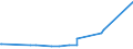 KN 56012290 /Exporte /Einheit = Preise (Euro/Tonne) /Partnerland: Uganda /Meldeland: Eur27_2020 /56012290:Watte aus Chemiefasern und Waren Daraus (Ausg. Watterollen mit Durchmesser <= 8 mm, Hygienische Binden und Tampons, Windeln für Kleinkinder und ähnl. Hygienische Waren, Watte und Waren Daraus, mit Medikamentösen Stoffen Getränkt Oder überzogen Oder für den Einzelverkauf zu Medizinischen, Chirurgischen, Zahnmedizinischen Oder Veterinärmedizinischen Zwecken Aufgemacht, mit Riechmitteln, Schminken, Seifen Usw. Getränkt, Bestrichen Oder überzogen)